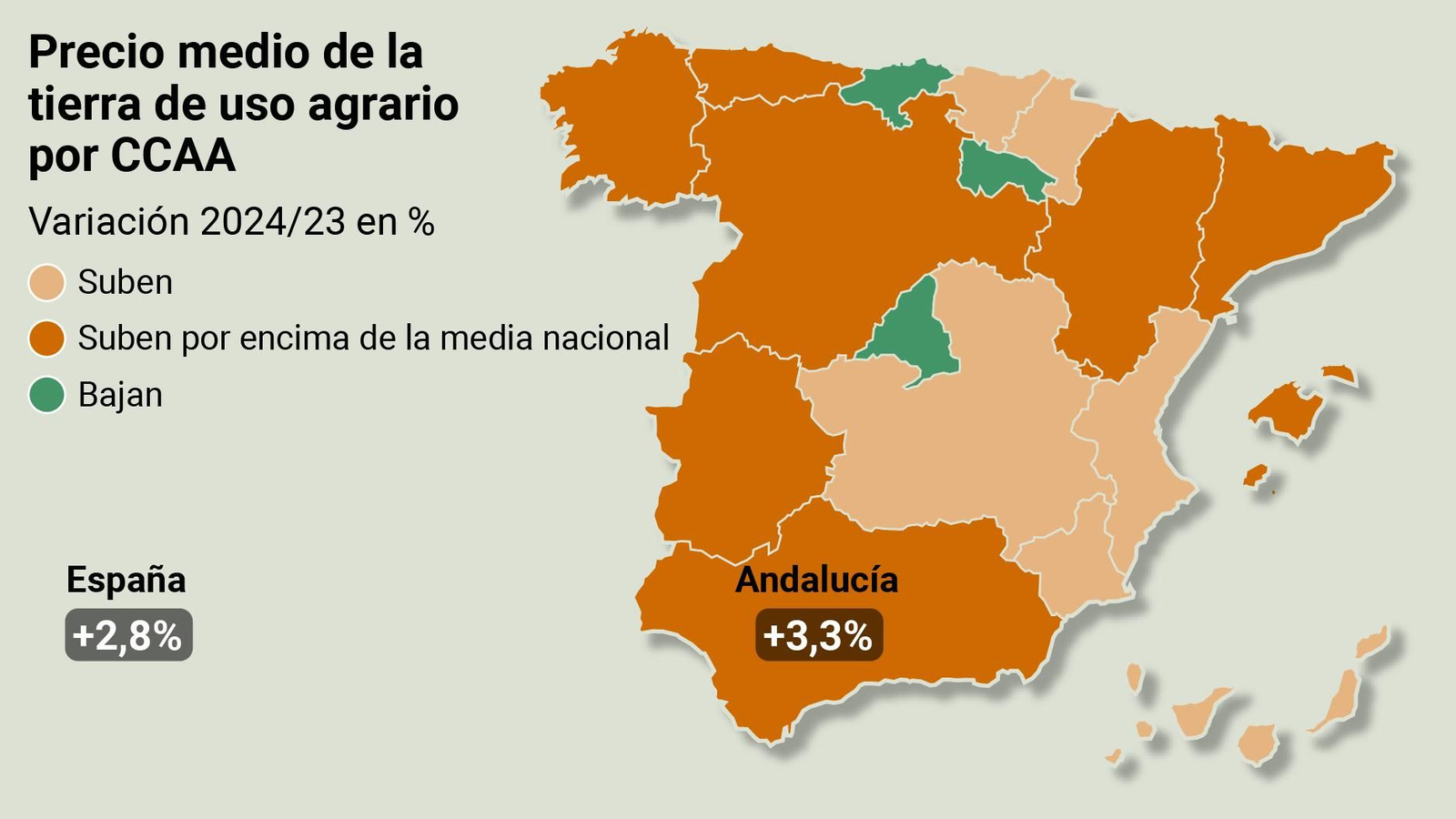 Incremento del precio medio del suelo agrario por CCAA
