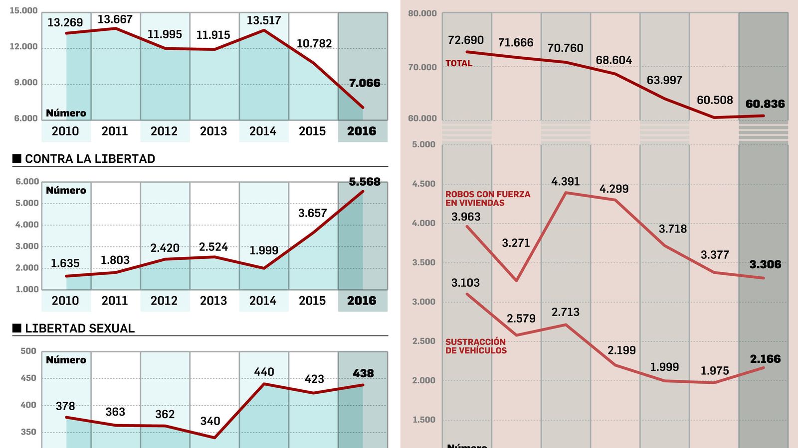 Guardias civiles, en la puerta de un chalé asaltado en Mairena del Aljarafe.