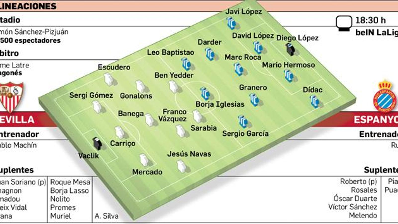 Elaboración propia / Dpto. de infografía
