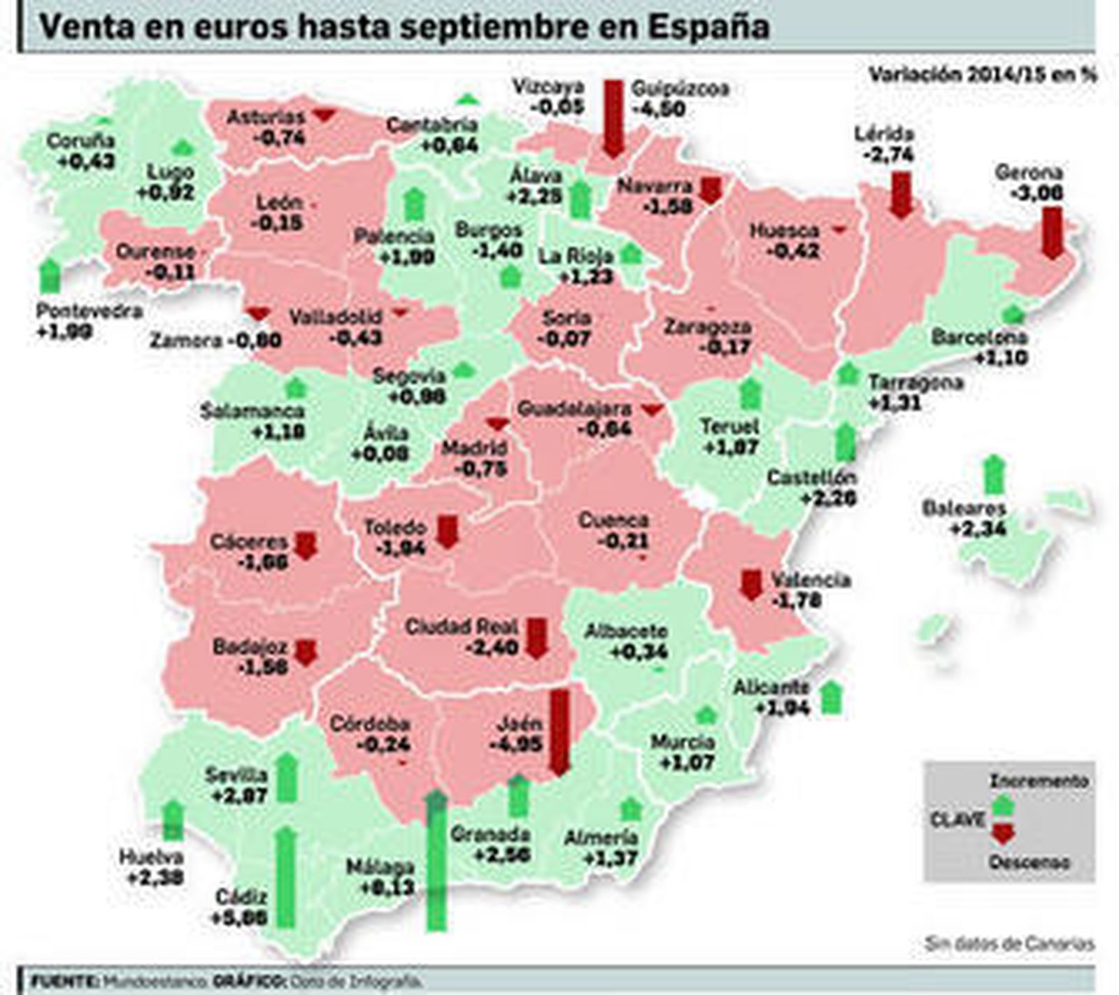 La venta legal de tabaco se recupera un 0,93% debido a la caída del contrabando