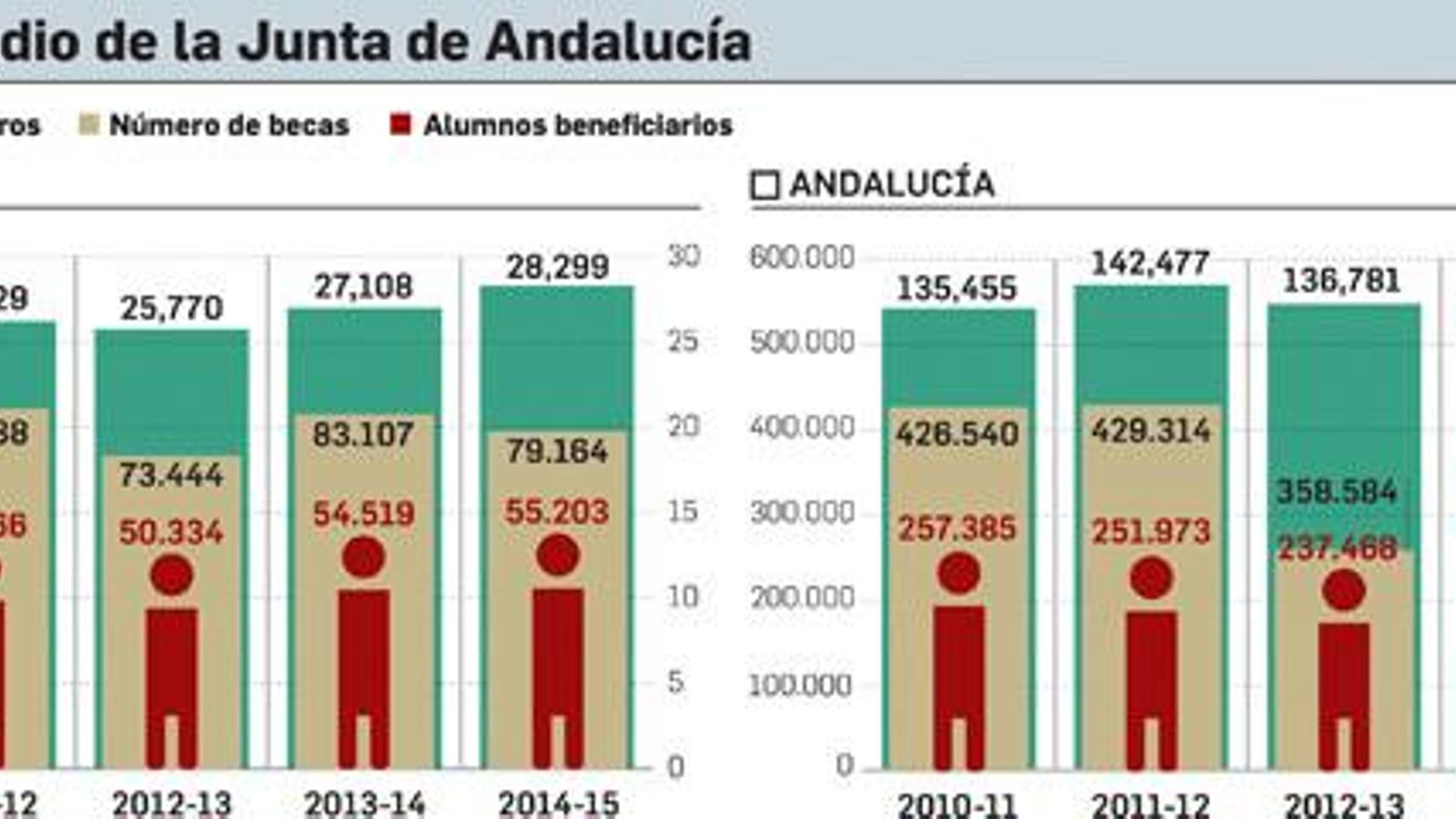FUENTE: Junta de Andalucía. GRÁFICO: Dpto. de Infografía.