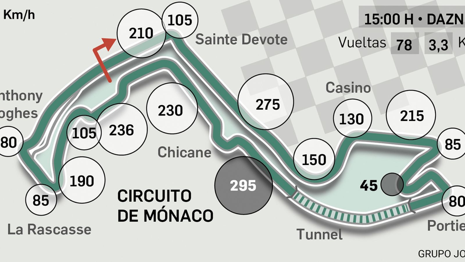 Circuito de Mónaco.