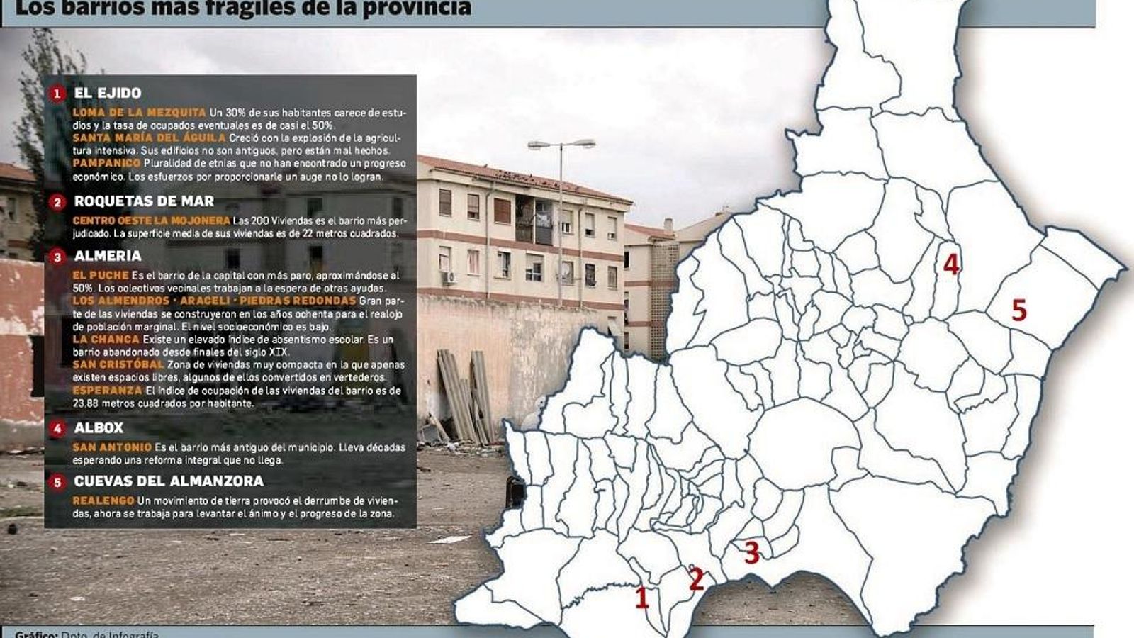 Mapa de barrios frágiles de la provincia de Almería.