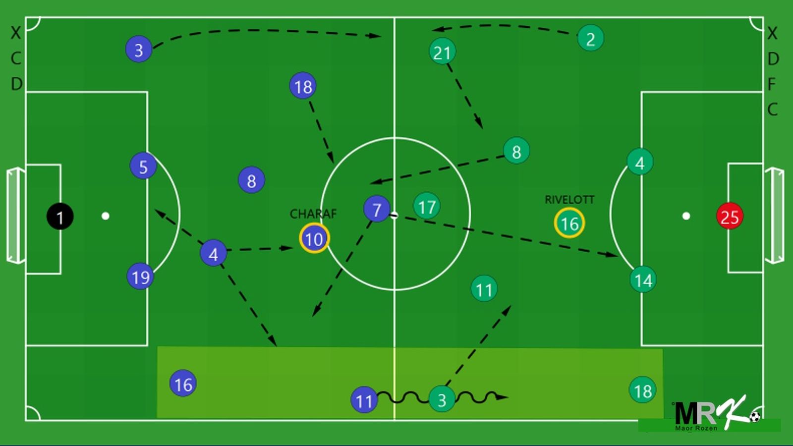 Pizarra con los movimientos tácticos de Xerez CD y Xerez DFC en el derbi de la pasada jornada.