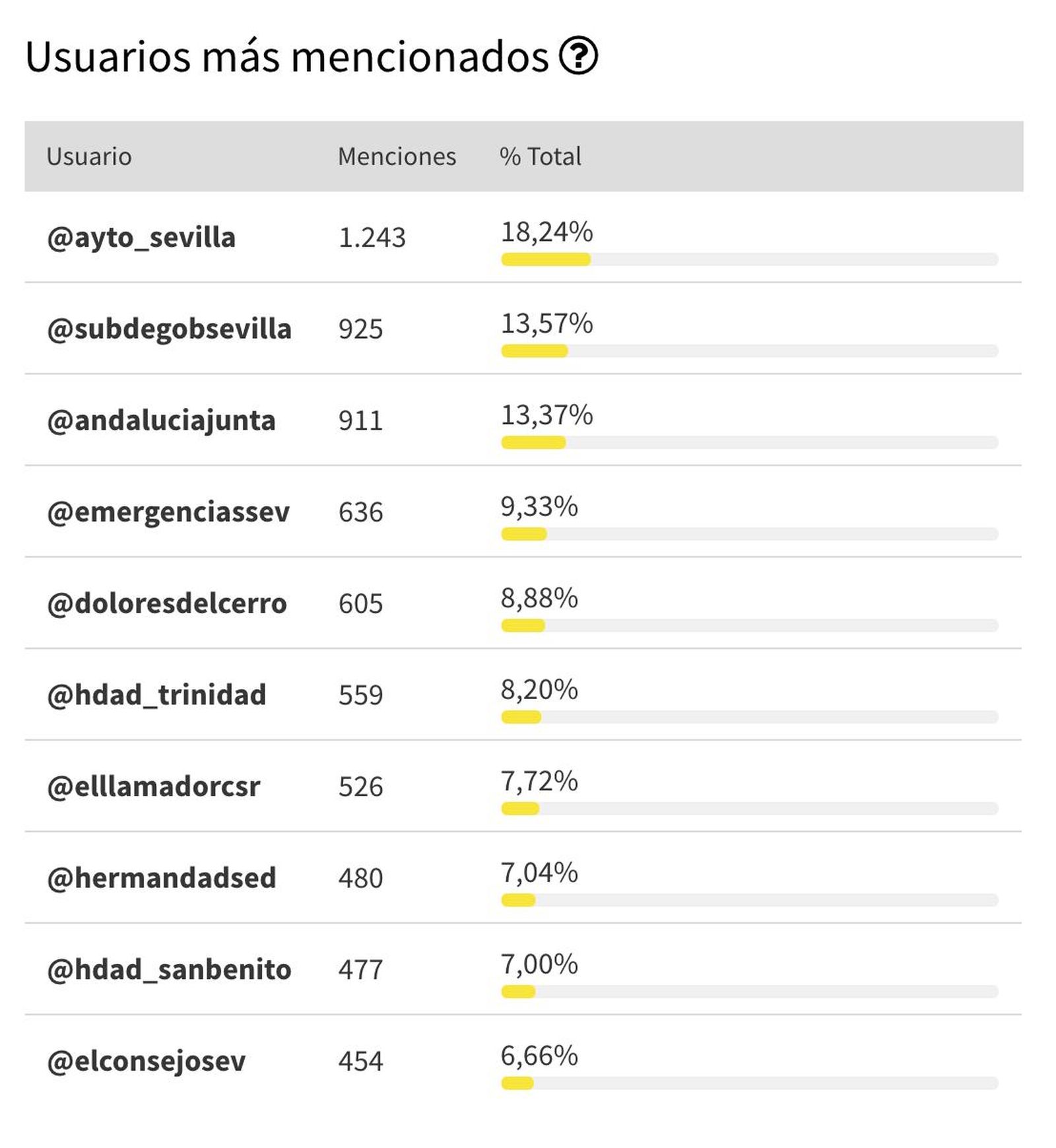 Monitorización de Grupo Blogosur Comunicación y Tweet Binder.