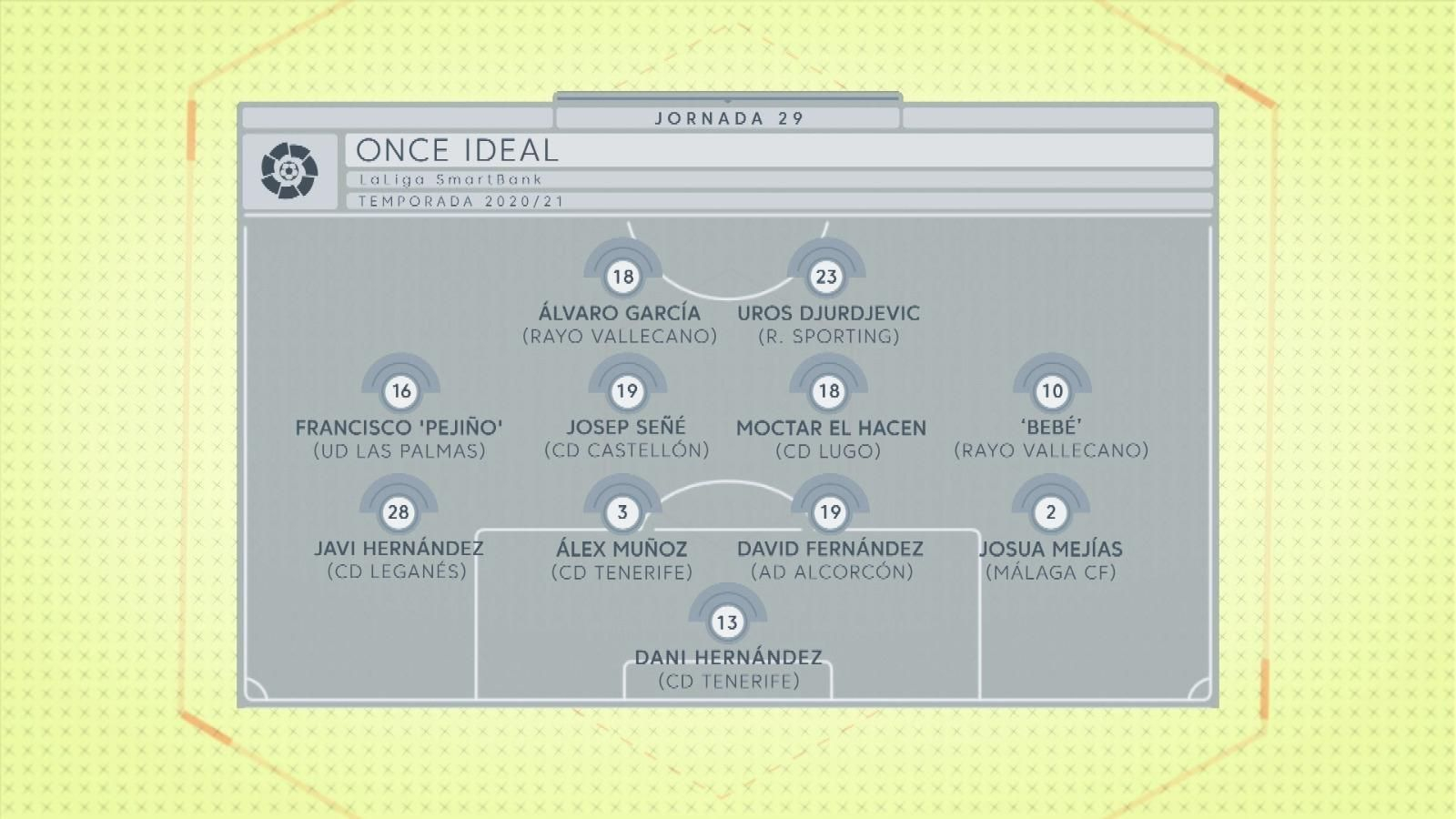 Once ideal de la Jornada 29 de la Liga SmartBank.