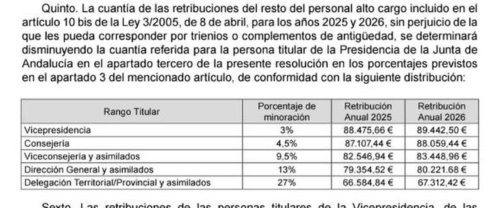 Los políticos de la Junta se suben el sueldo