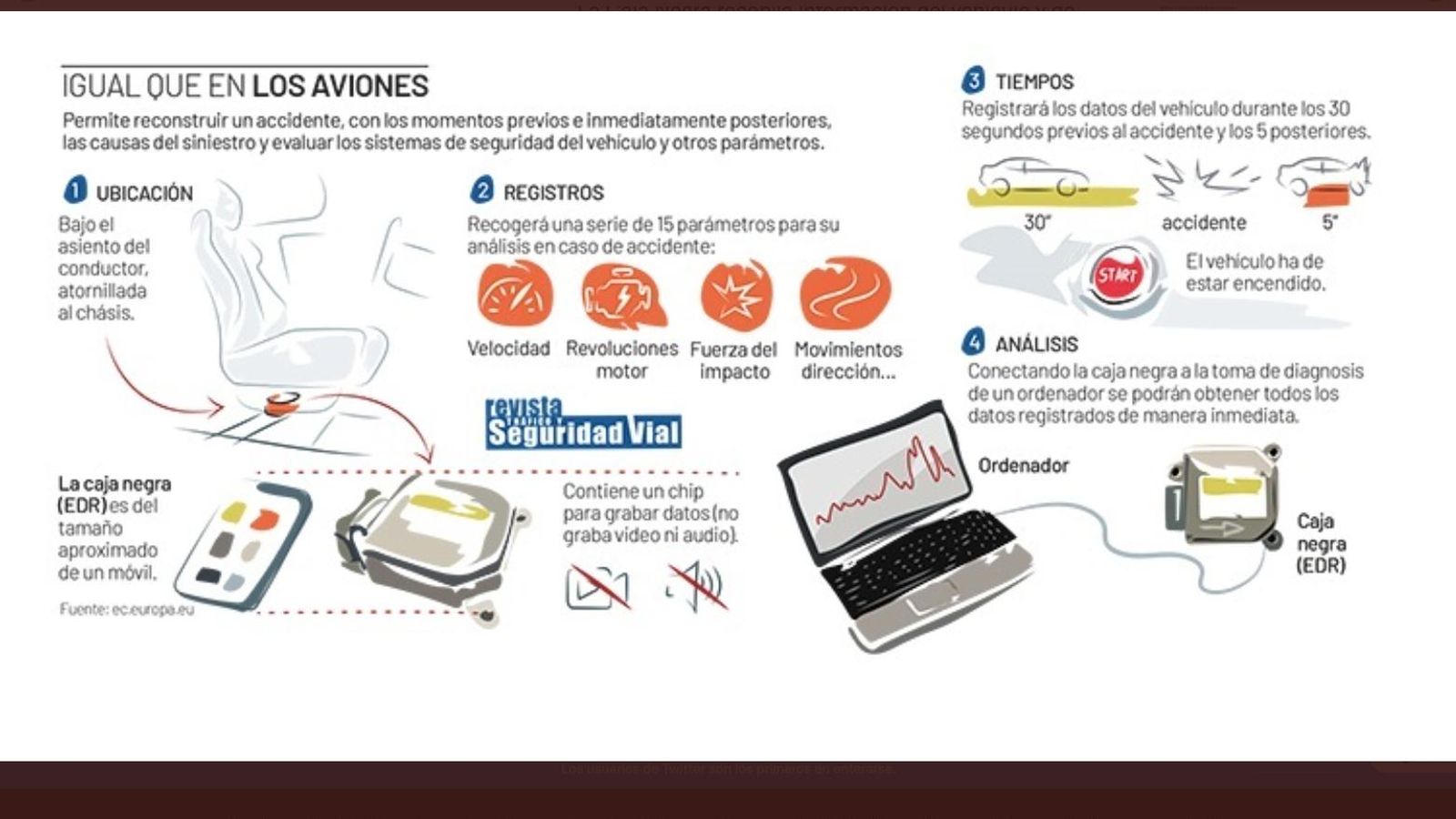 La DGT ha aportado a través de su revista información sobre cómo funciona la caja negra que los nuevos coches incorporarán este año. Los datos recogidos sólo se utilizarán para determinar la casuística de los accidentes.
