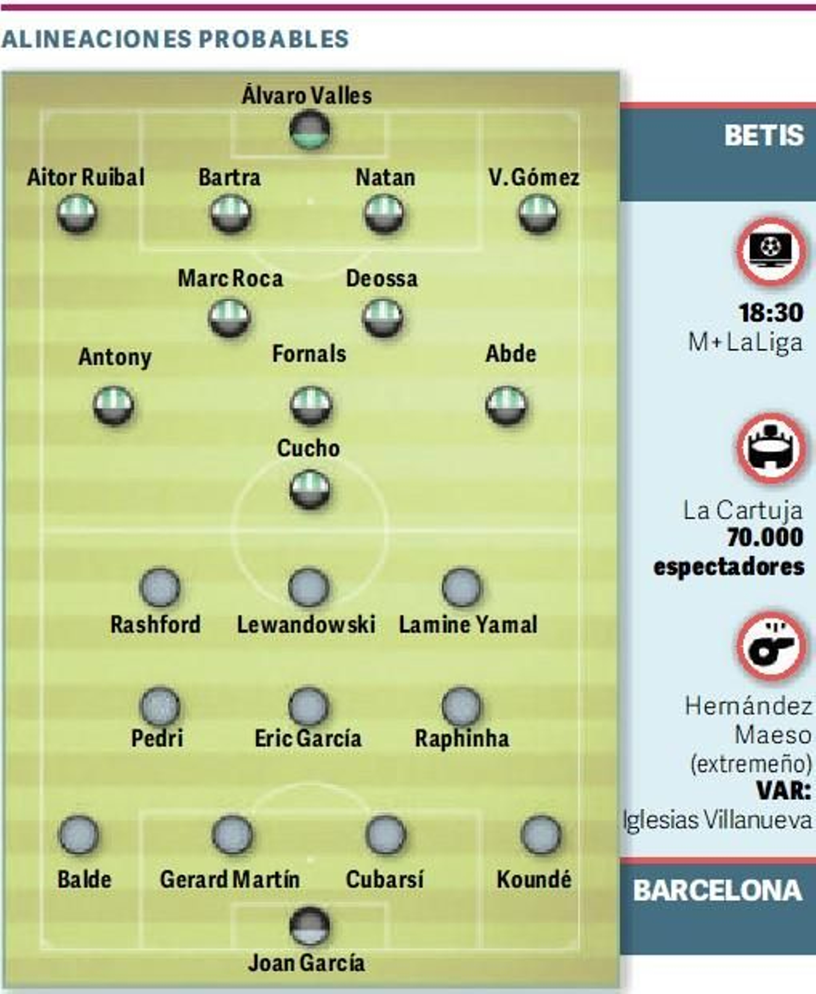Alineaciones probables.