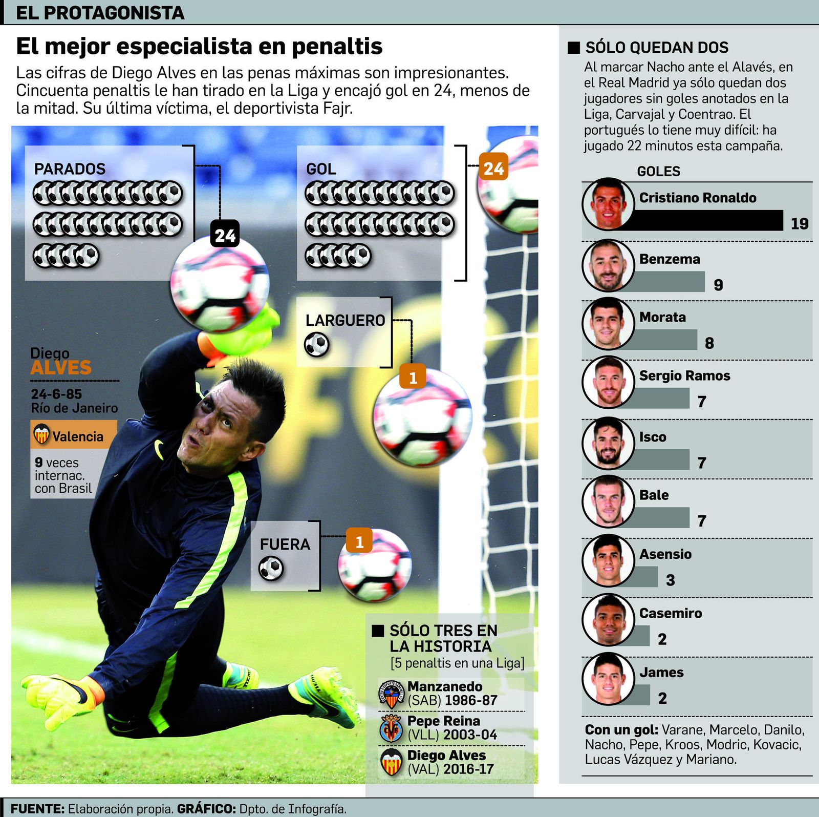 El delantero de las dobles figuras