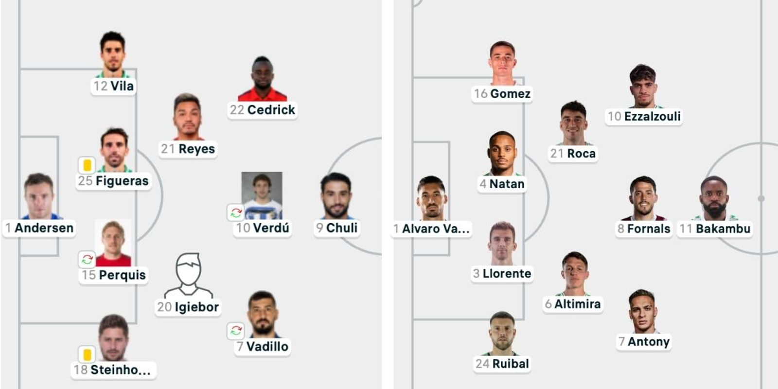 Los onces del Betis en 2013 y 2025 en los choques ante el Olympique de Lyon