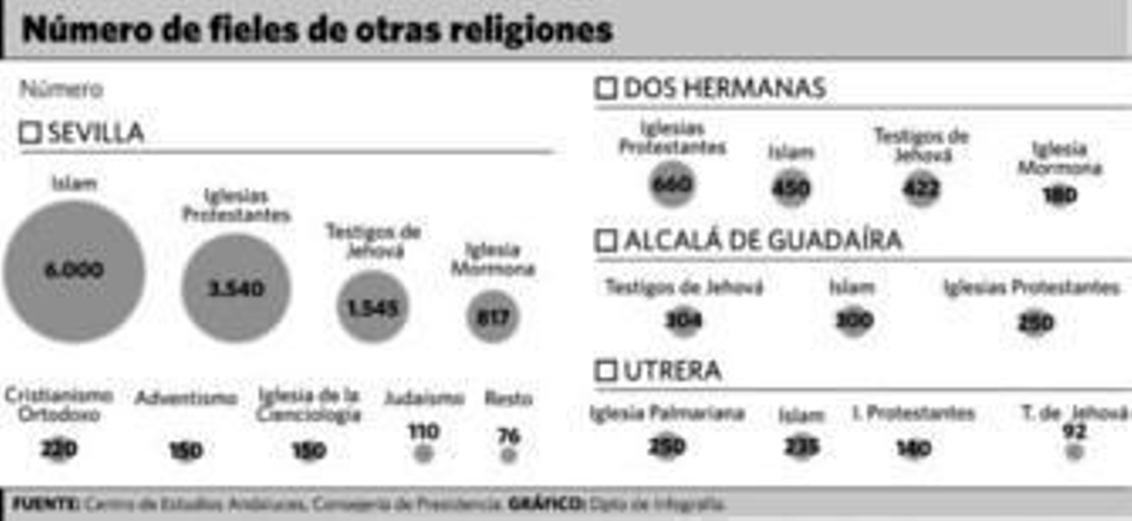 La Iglesia Evangélica crece y extiende una red de más de cien centros de culto