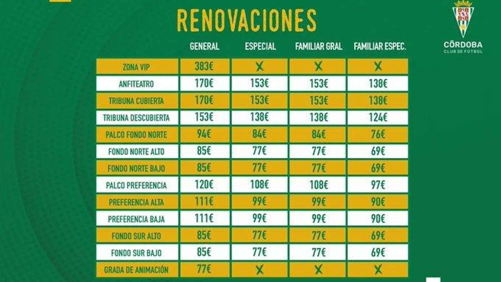 Tabla precio renovaciones.