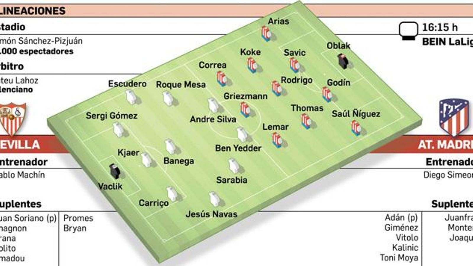 Alineaciones posibles. Fuente: elaboración propia.