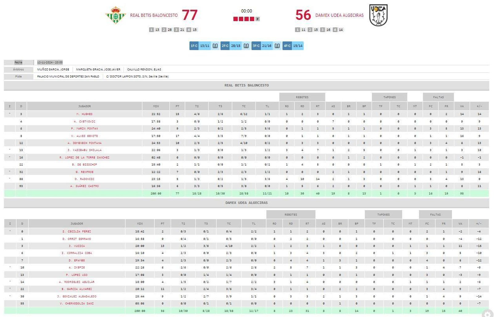 El acta del Real Betis - Udea Algeciras