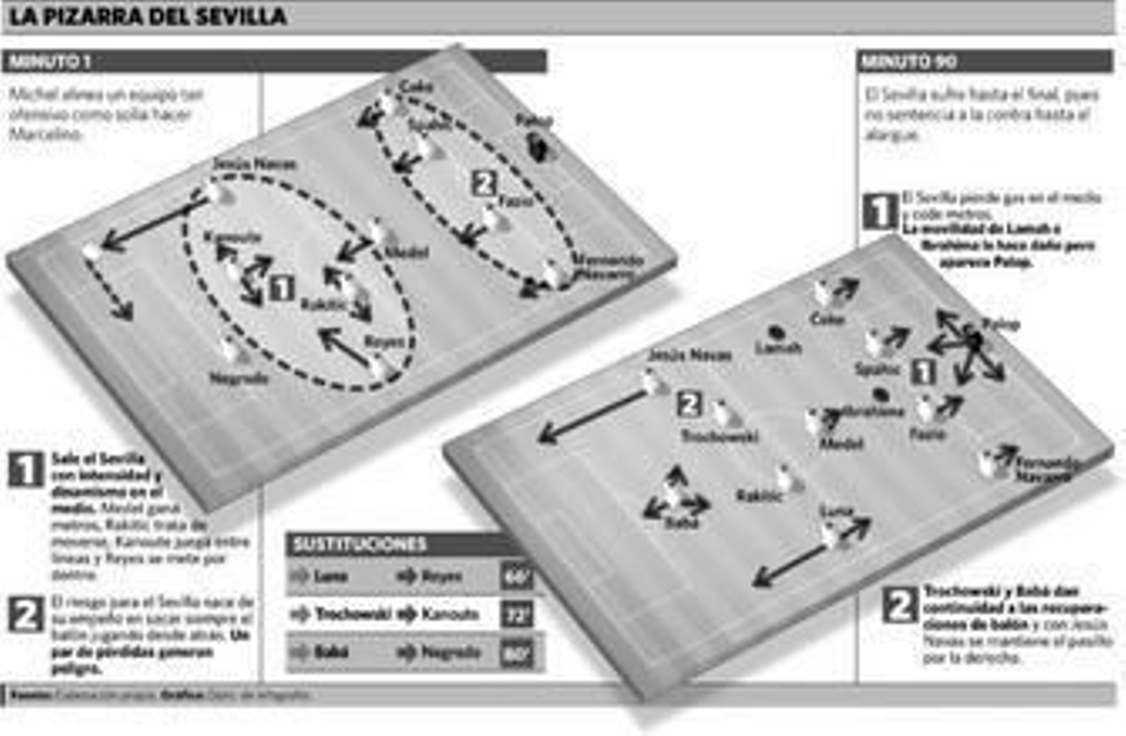 Sólo le cambió la faz de perdedor