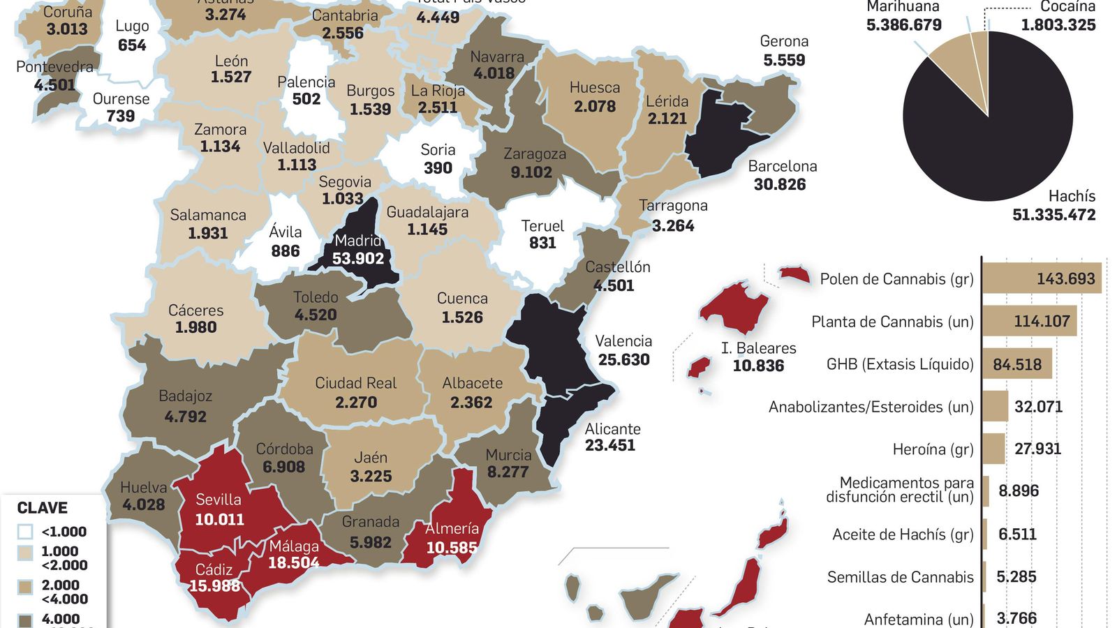 Actuaciones contra el narco durante 2020 en Málaga