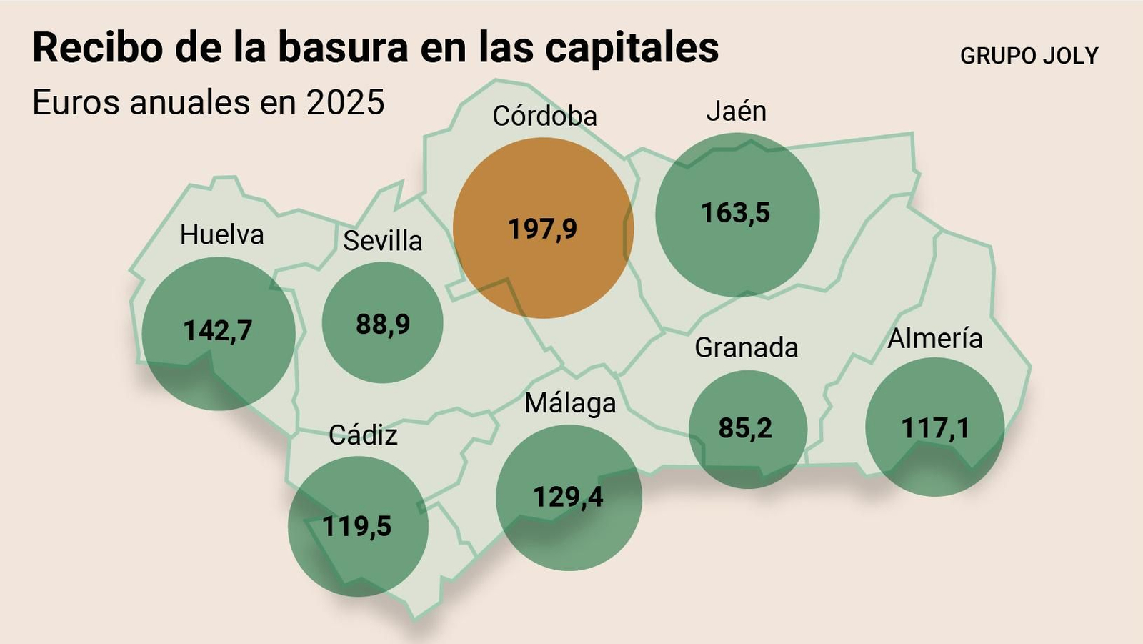 Cuota de basuras en las capitales andaluzas en 2025. Fuente: Fundación ENT