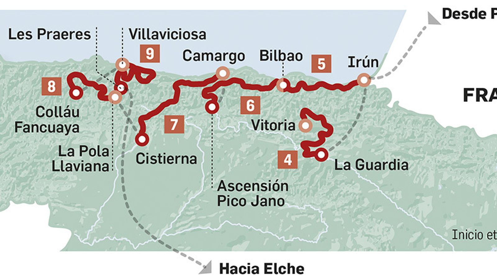 Etapas de La Vuelta Ciclista a España 2022 en el área cantábrica. Fuente: lavuelta.com