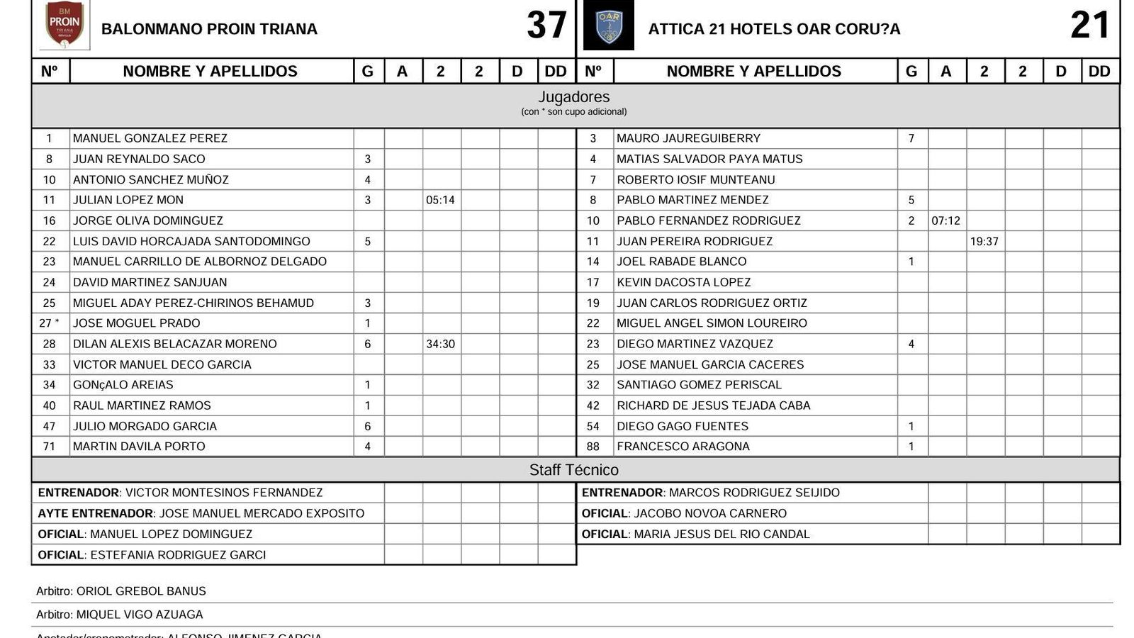 La ficha del partido.