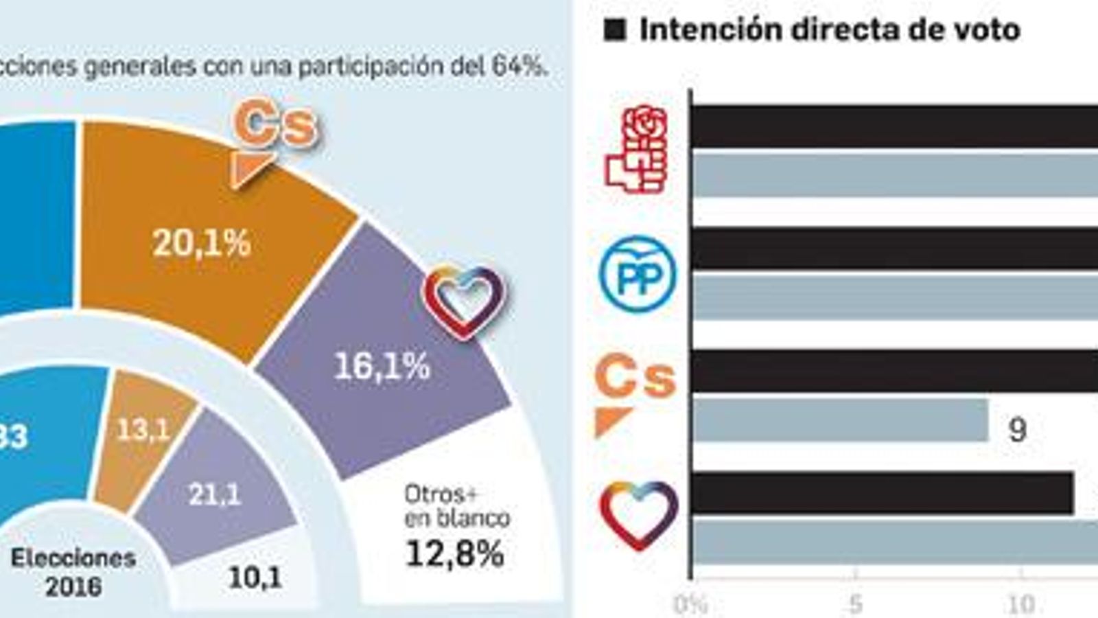 Fuente: Metroscopia. Gráfico: Dpto. de Infografía.
