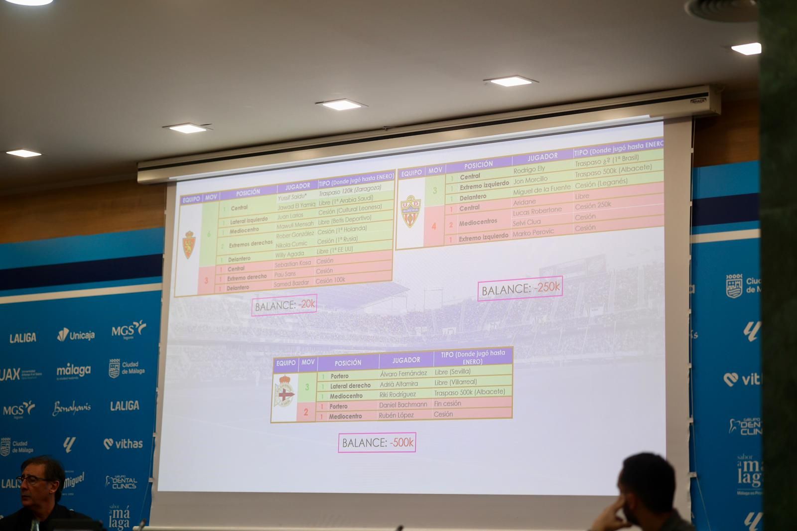 Las fotos de Loren Juarros en su balance del mercado de fichajes de invierno