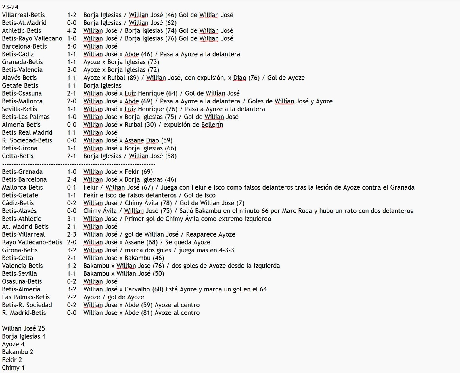 Los datos de la temporada 2023-24