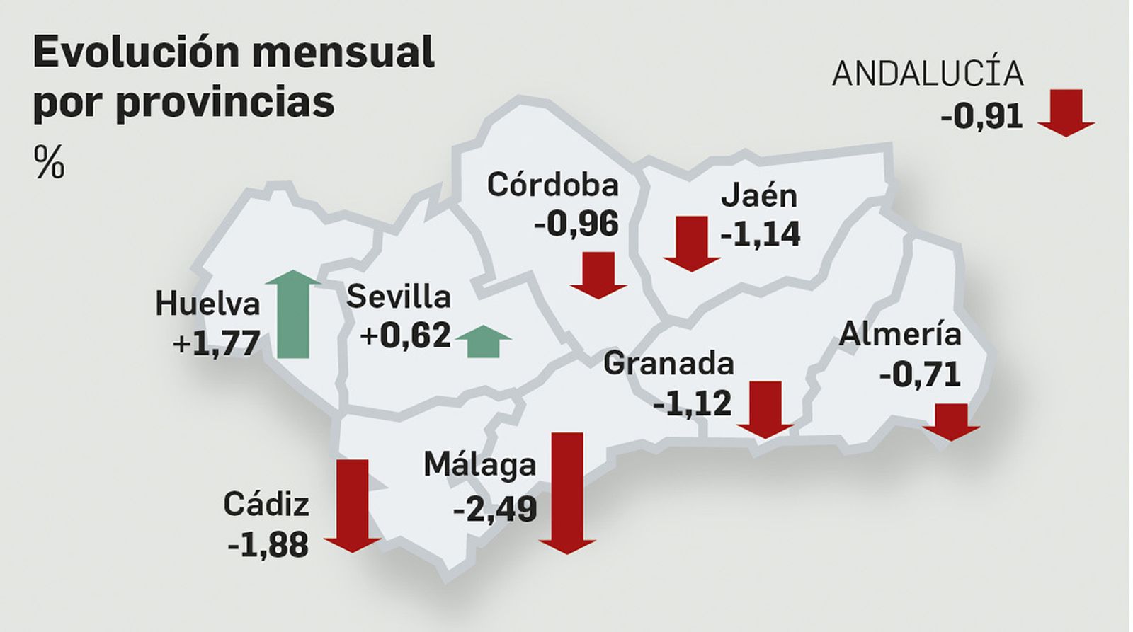 Evolución del paro por provincias