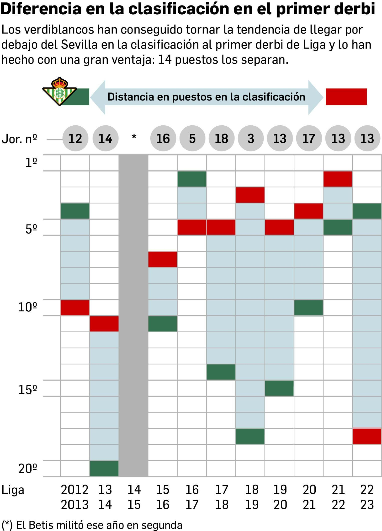 Departamento de infografía.