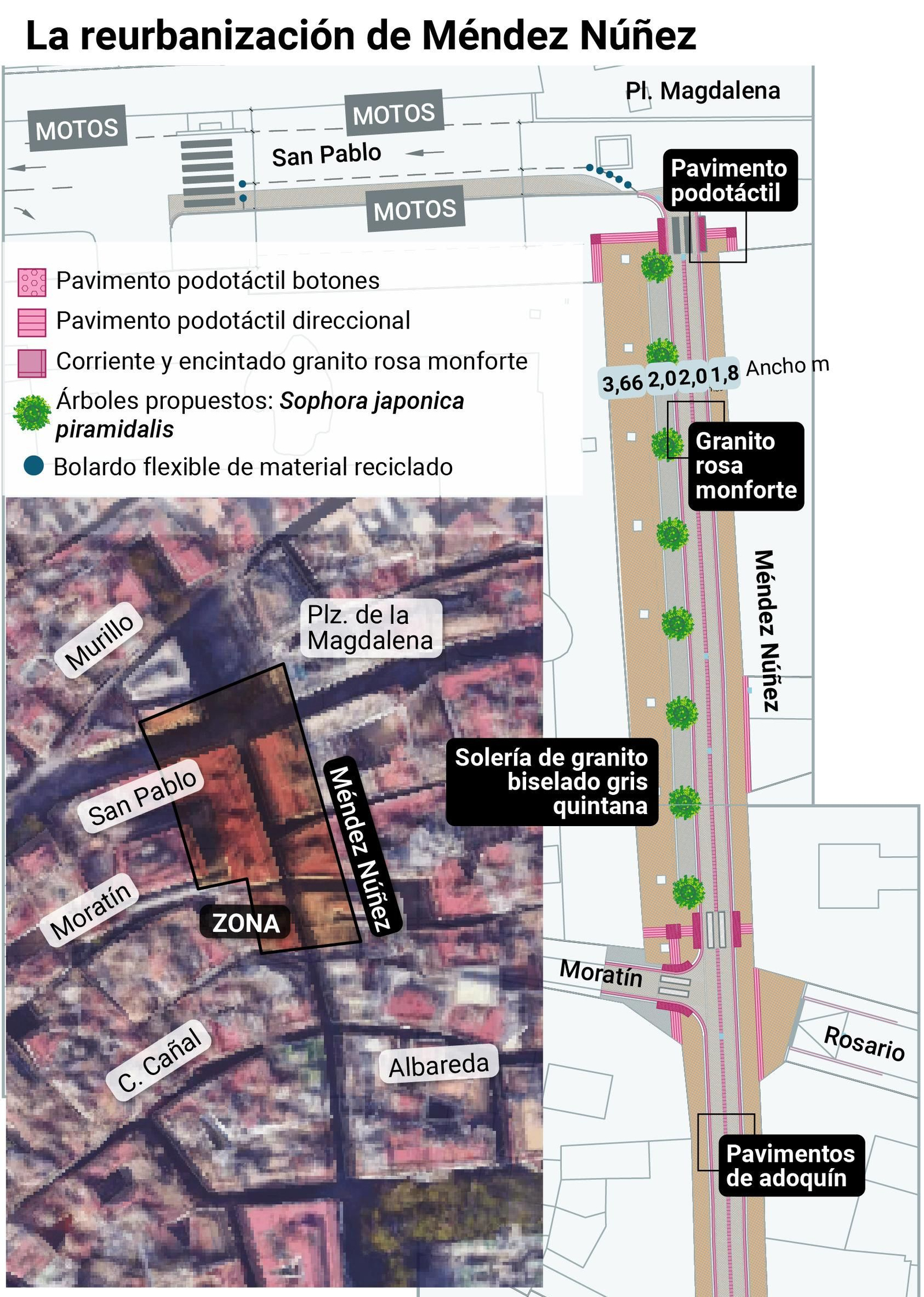 Reurbanización Méndez Núñez, tramo 1. Fuente: Emasesa