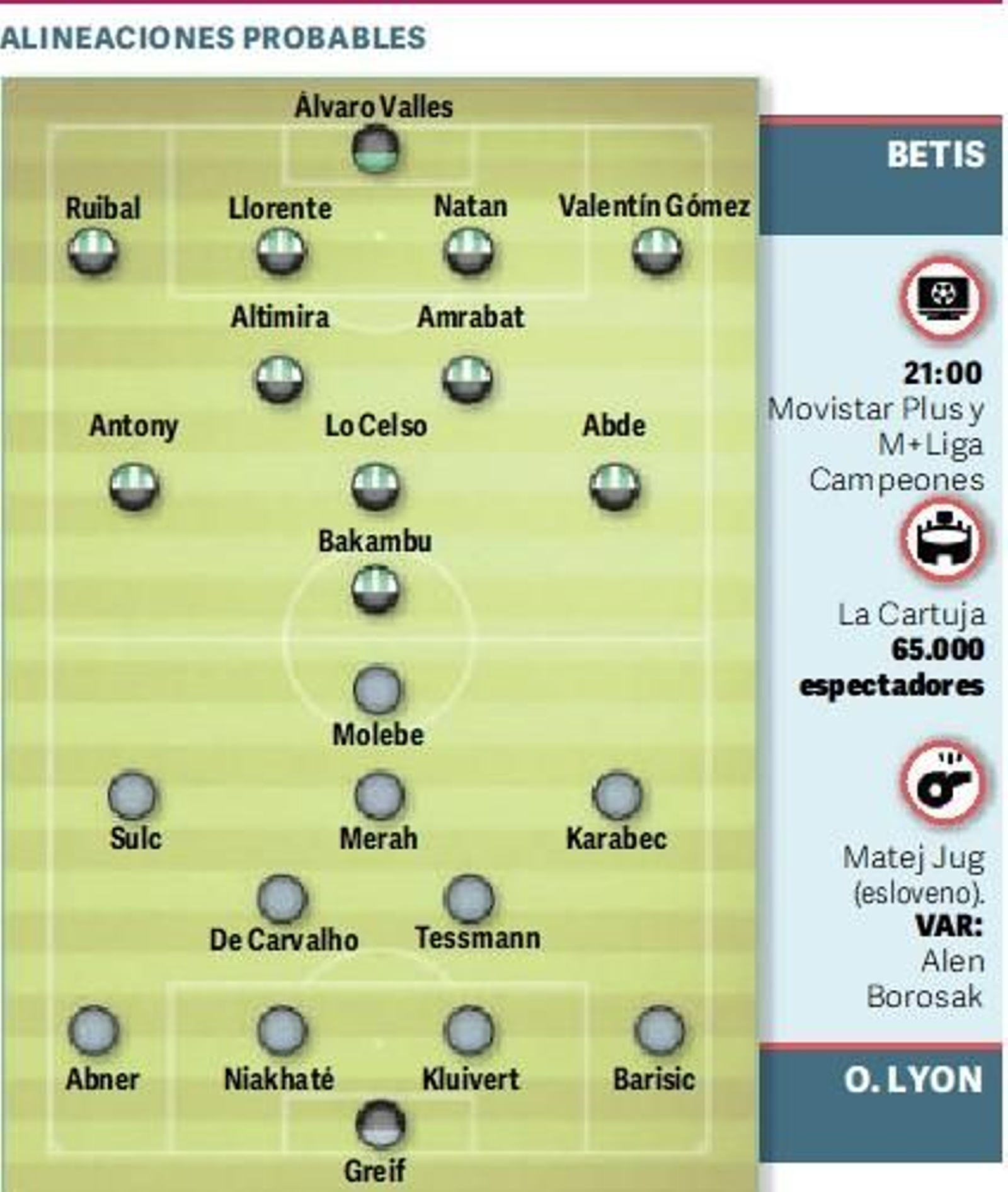 Alineaciones probables.