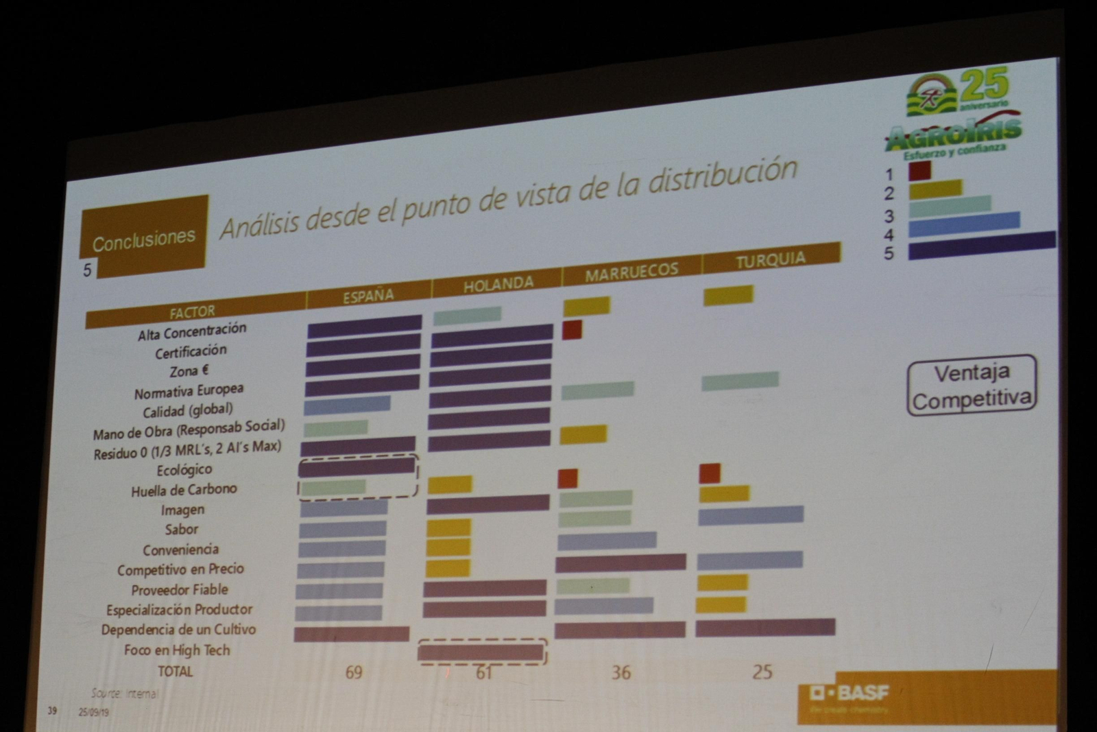 Fotogalería 50 aniversario Agroiris