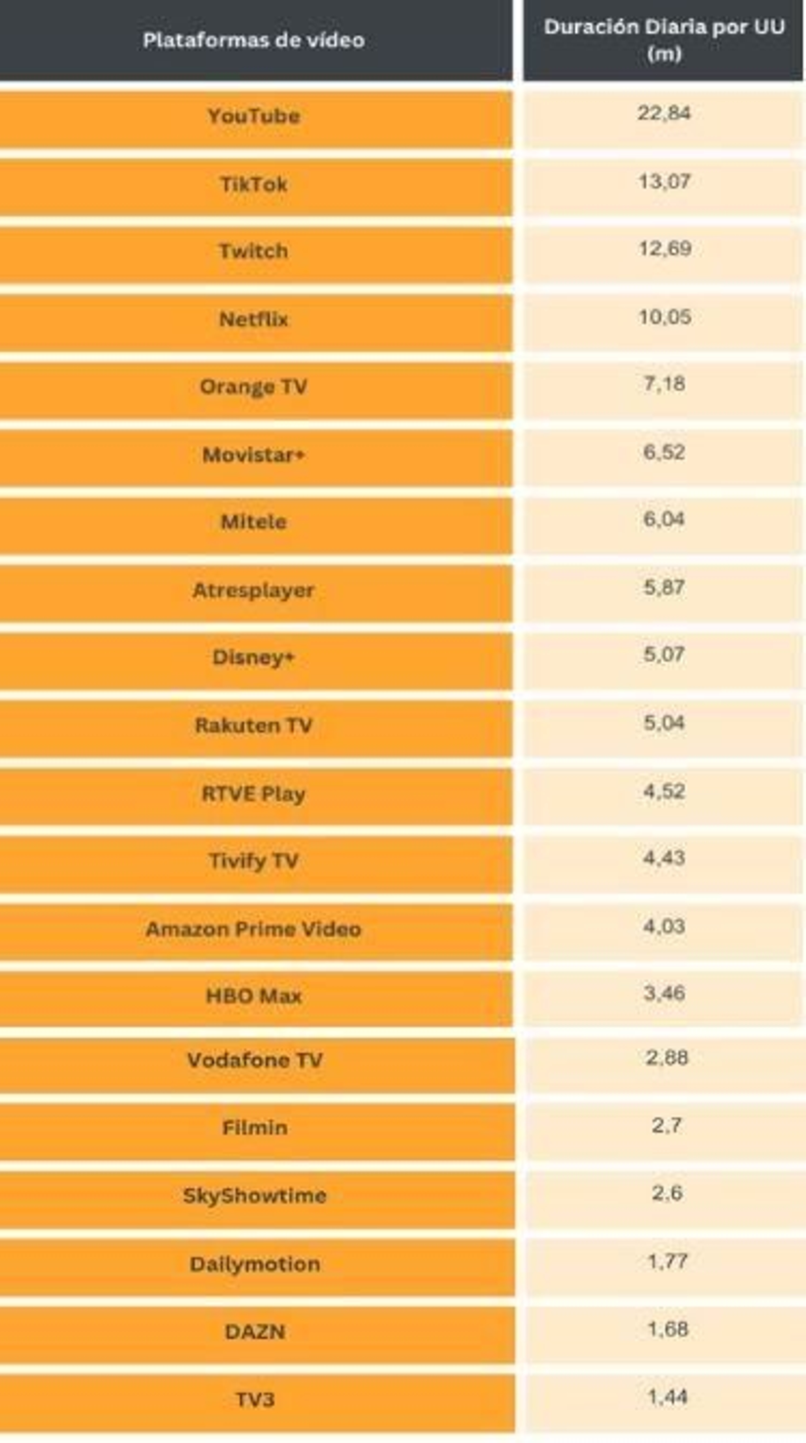 Plataformas de vídeo preferidas por los españoles
