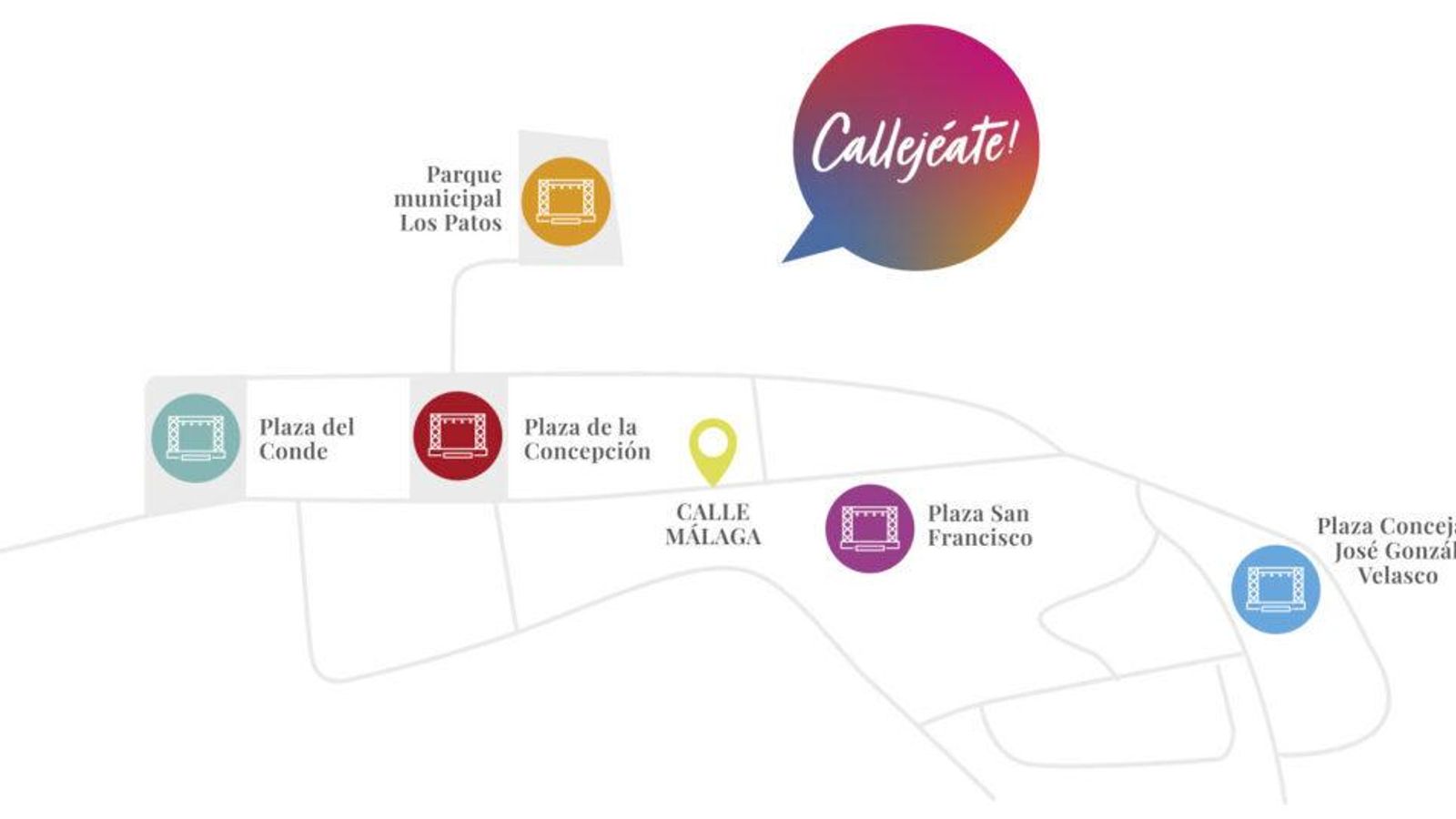 Ubicación de los diferentes escenarios Ubicación de los diferentes escenarios