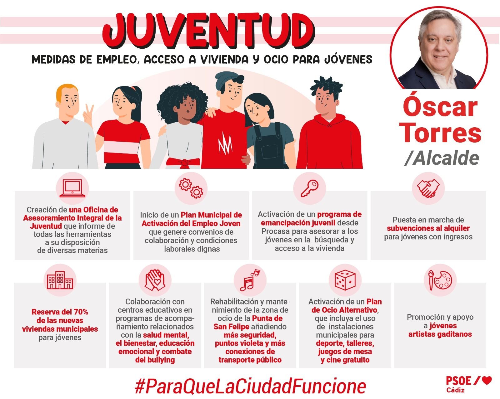 Cartel de las medidas de Óscar Torres para la juventud gaditana.