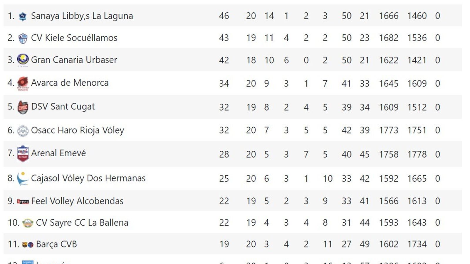 Clasificación Superliga Iberdrola.