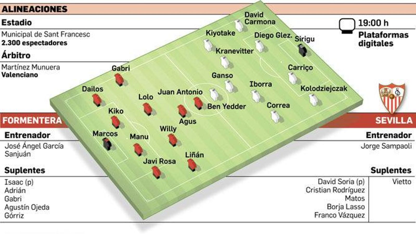 Fuente: Eleboración propia.