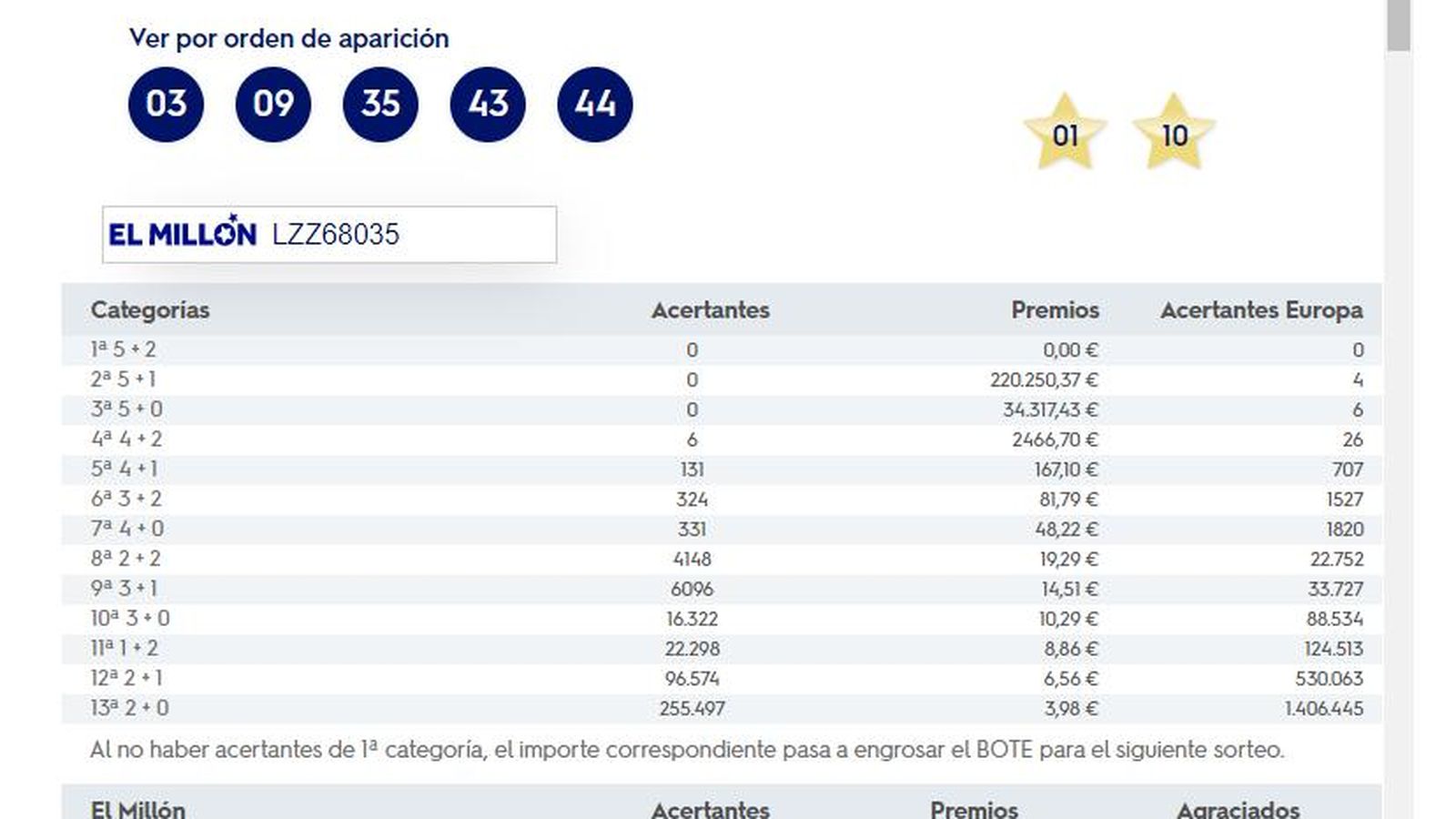 Euromillones del viernes 19 de marzo