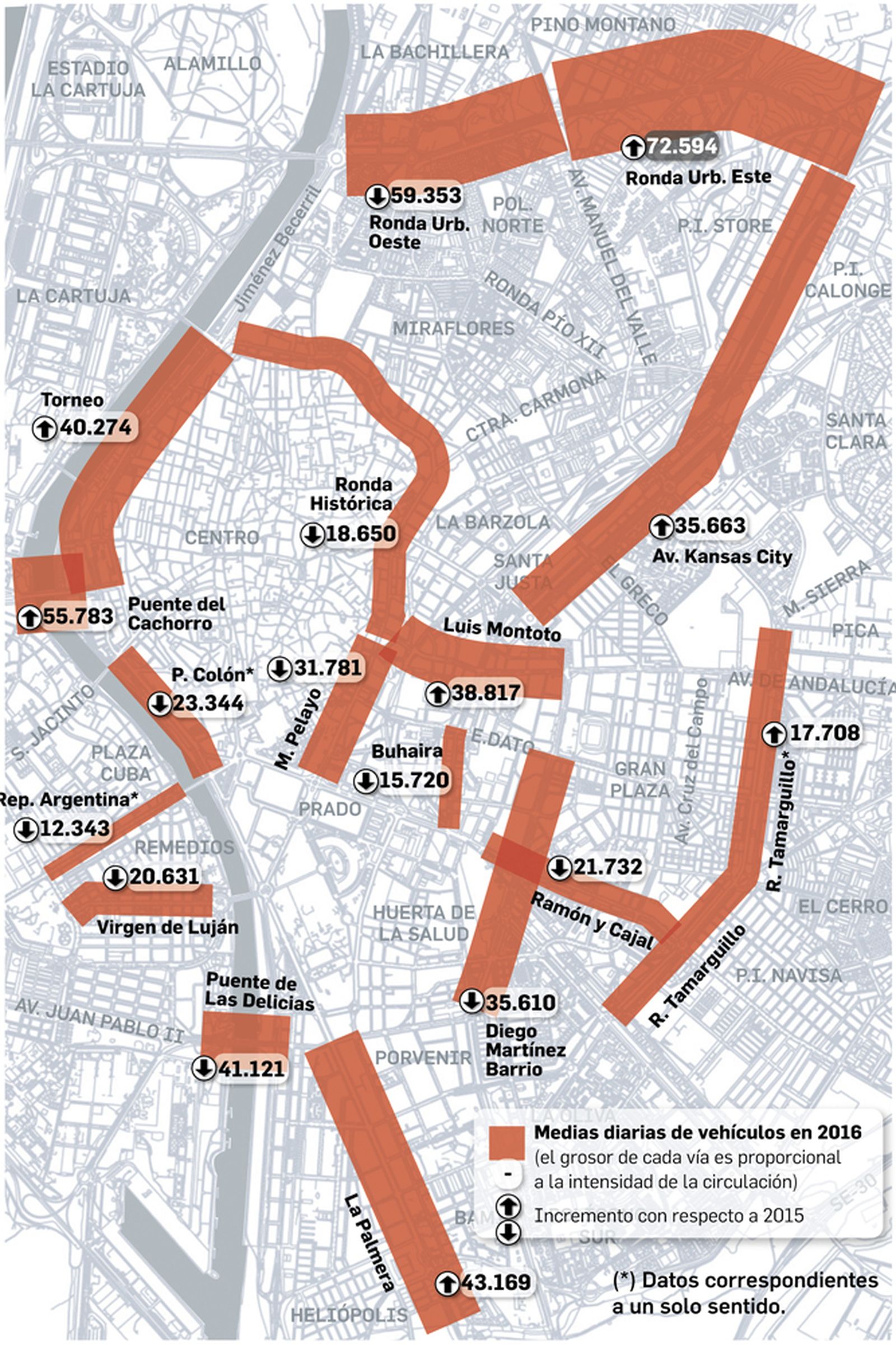 Intensidades medias diarias del tráfico en Sevilla