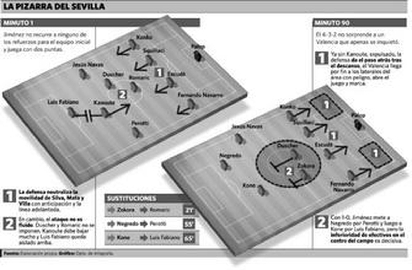 El talón de Aquiles persiste tras el verano