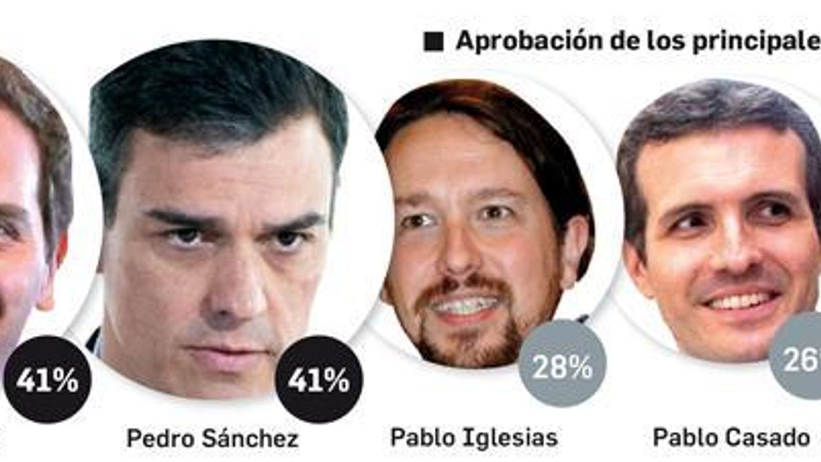 Aprobación de los principales líderes. Aprobación de los principales líderes.