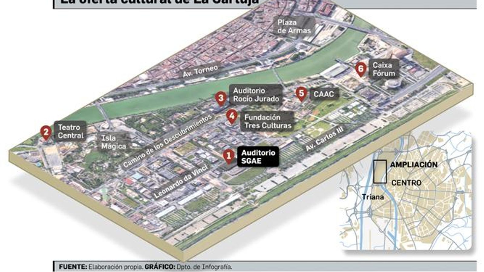 Oferta cultural de la Cartuja