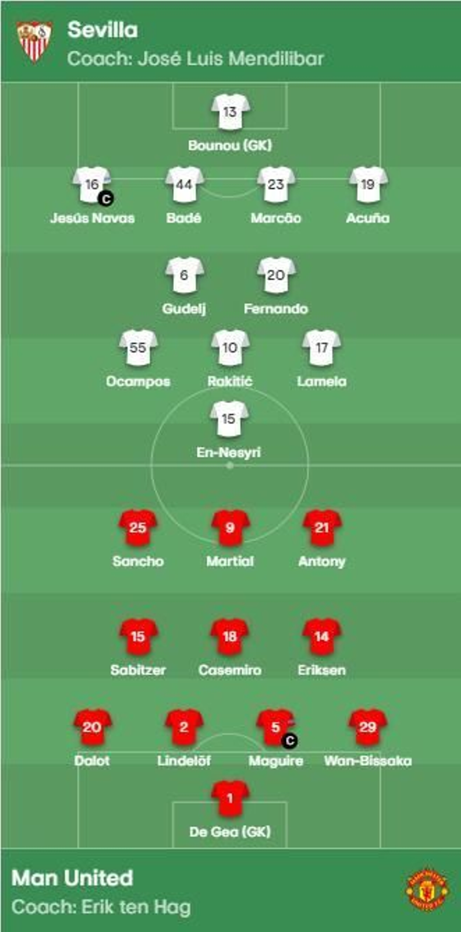 Alineaciones oficiales del Sevilla-Manchester United en la UEFA Europa League