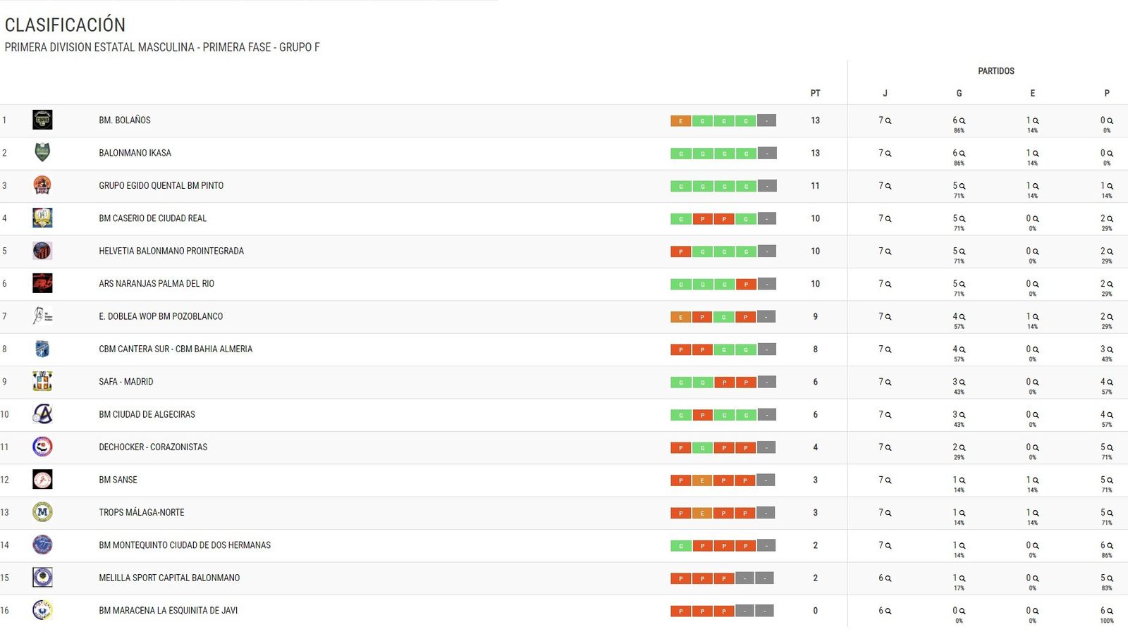 Primera Estatal de balonmano.