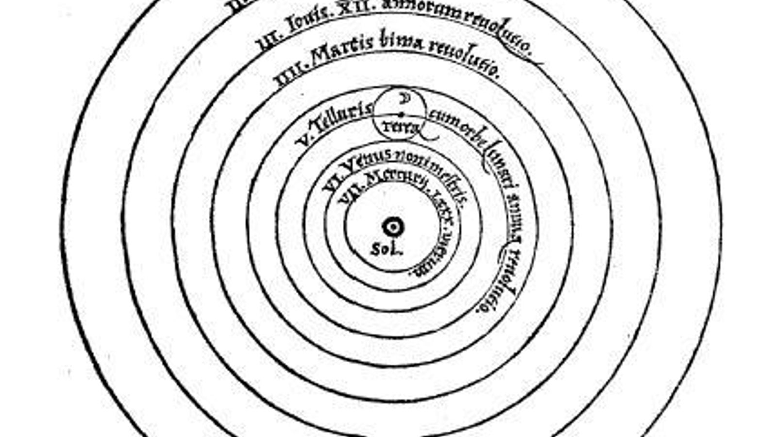 Modelo heliocentrico de Copernico