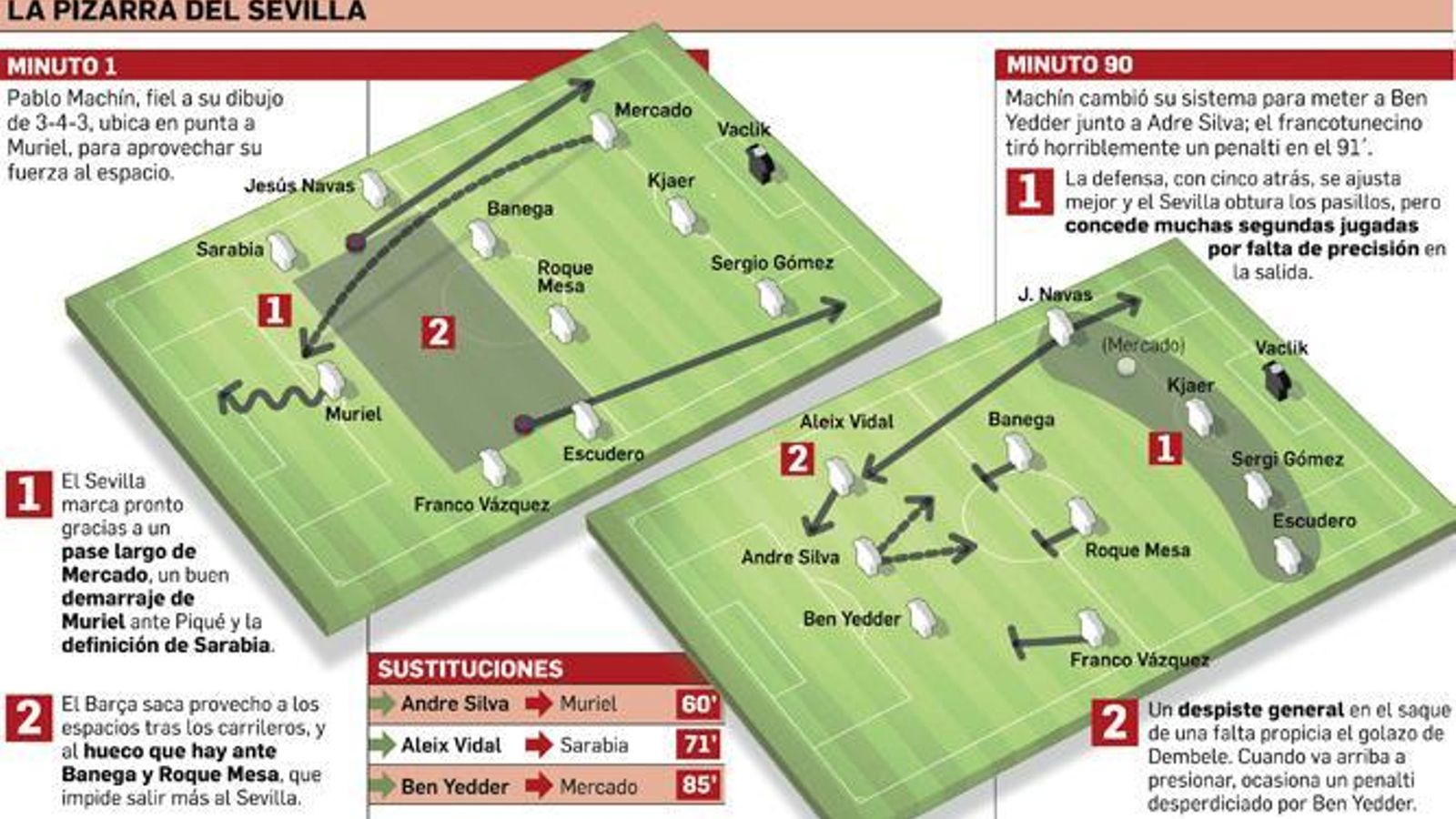 El informe técnico.