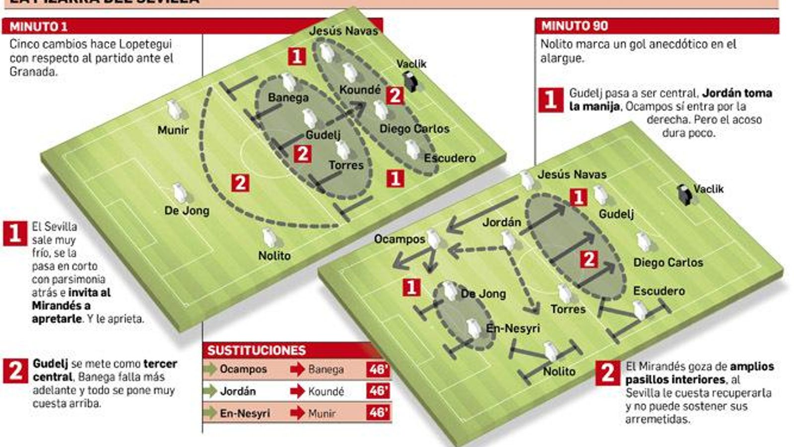 Departamento de Infografía
