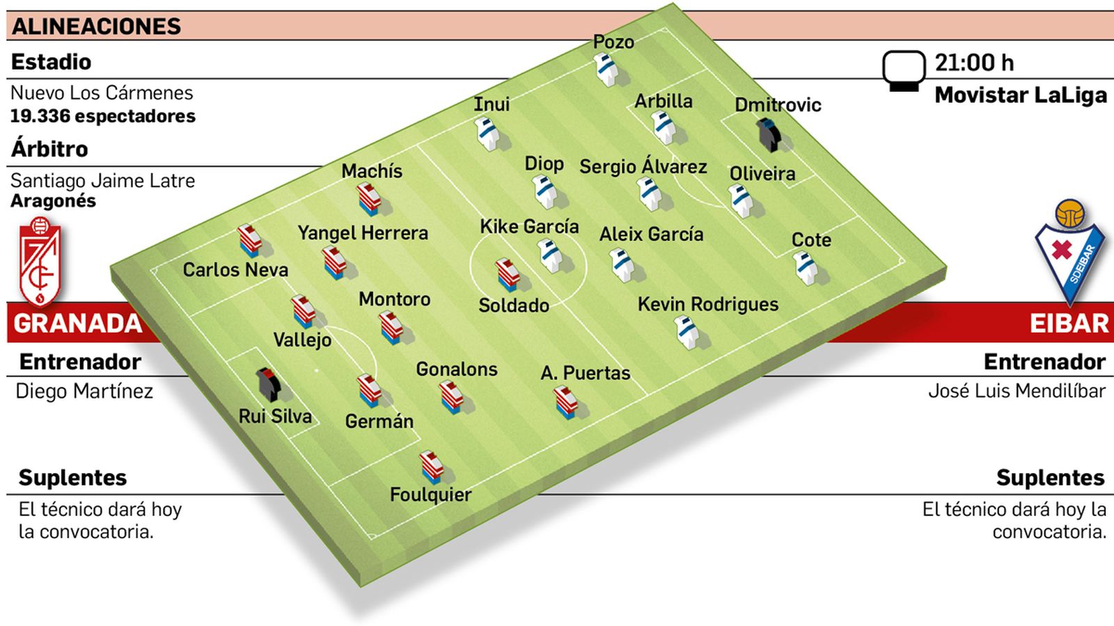 Ya toca ganar al Eibar.