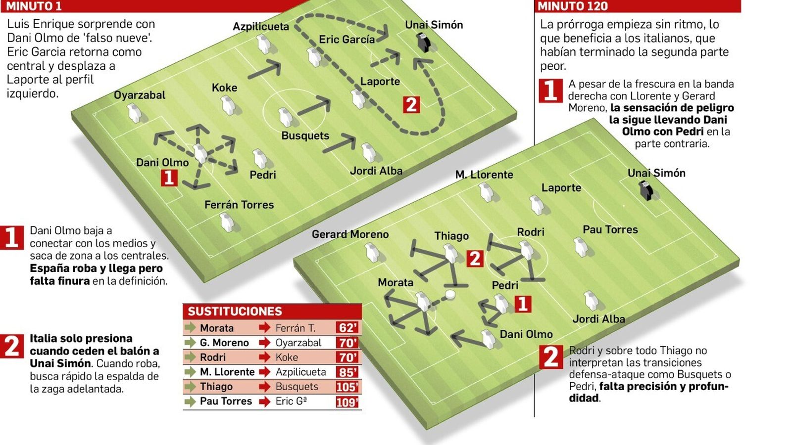 Departamento de Infografía