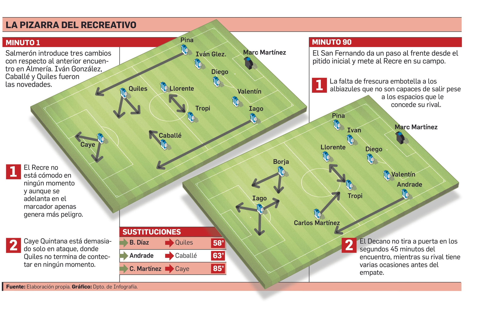 Pizarra del Recre-San Fernando.